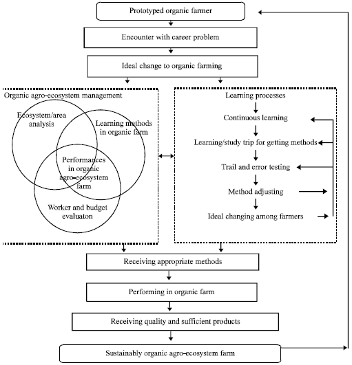 fig1-2k10-532-537