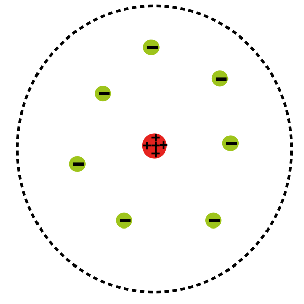 ile:rutherford atomic planetary model.svg