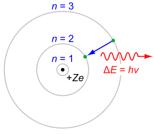 ile:bohr-atom-par.svg