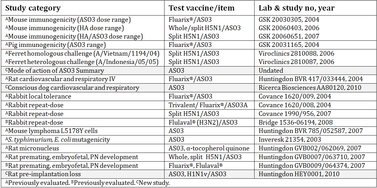 table 1: new and previously evaluated nonclinical studies.