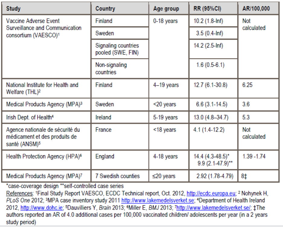 table 12: post marketing h1n1 surveillance – summary of narcolepsy risk estimates in europe, children.