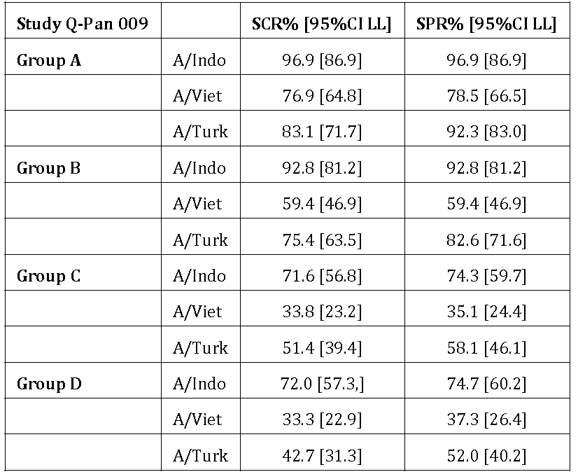 table 23: study 032 data (atp cohort for immunogenicity).