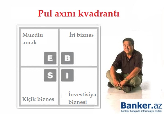картинки по запросу pul vəsaiti axını