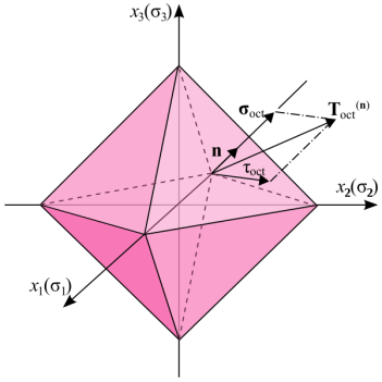 file:octahedral stress planes.svg