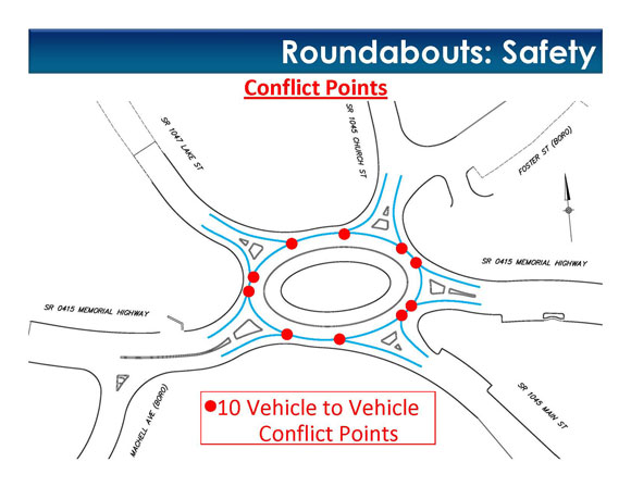 http://www.dot.state.pa.us/penndot/districts/district4.nsf/roundabout-conflict-points2.jpg?openimageresource
