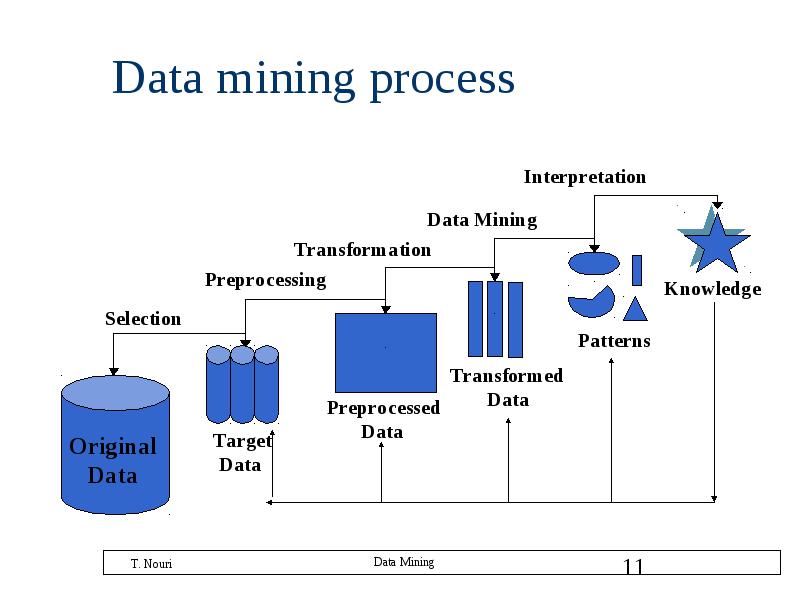 what is knowledge discovery data mining (kdd)