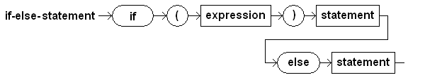 if-else statement syntax diagram