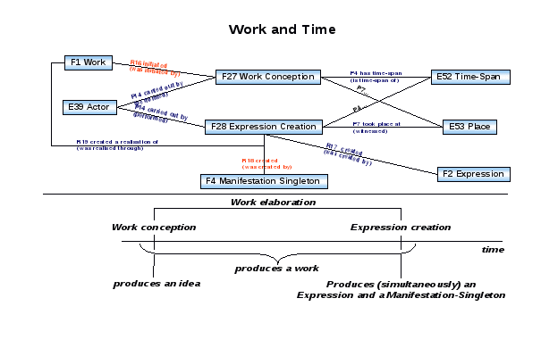 description : work_time