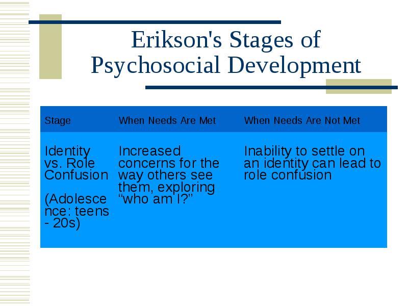 Erikson Psychosocial Development Stages 1716 Hot Sex Picture