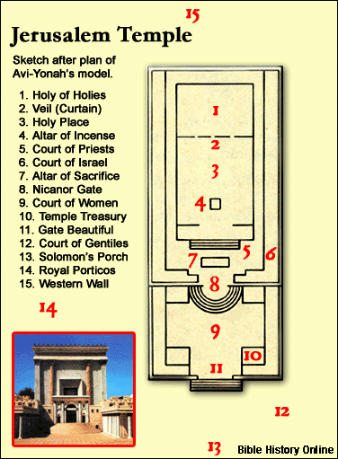 c:\users\david\documents\christology\herod\'s temple schematic.gif