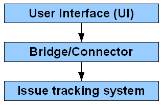 bridge-diagram.png