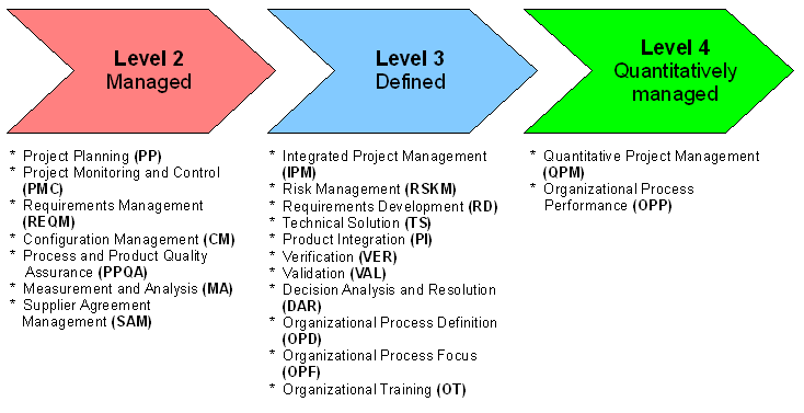 cmmi-staged.png