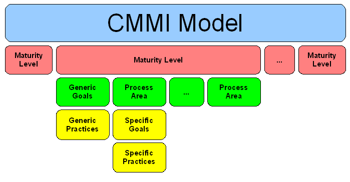 cmmi-organization.png