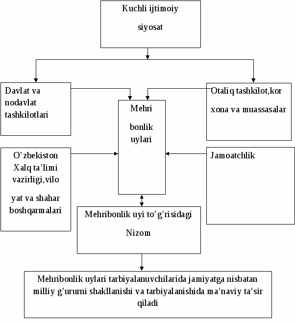 полотно 32