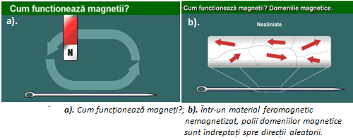 Magnetism şi electromagnetism