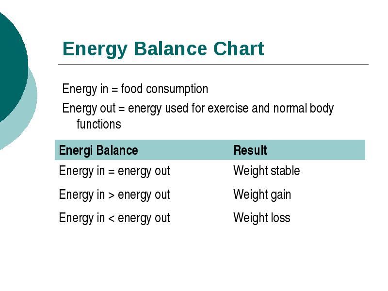 Menghitung Energy Expenditure/ Recall Intake Kalori dan Diabetes