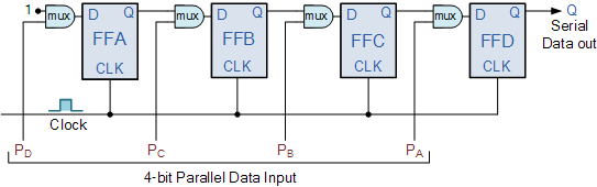 parallel in serial out shift register