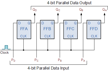parallel in parallel out shift register