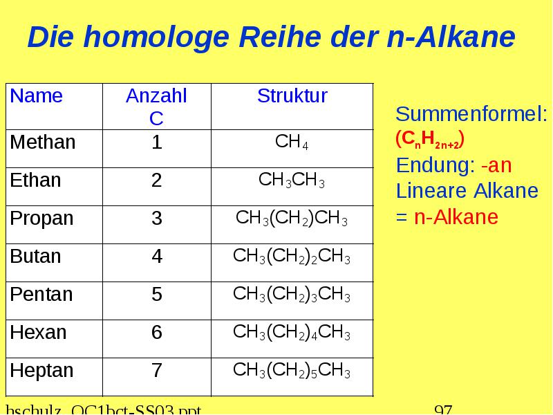 Homologe reihe der alkene