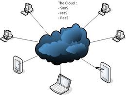 pengertian cloud computing