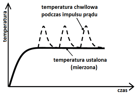 wykres_temperatura_czas.bmp