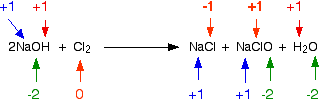 http://www.chem-is-try.org/wp-content/migrated_images/belajar_anorganik01/cl2naoh2.gif