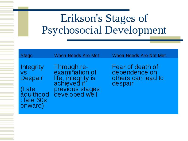 Erik Erikson Stages of Psychosocial Development