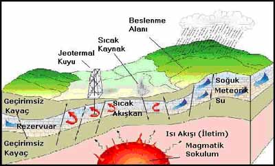 http://www.eie.gov.tr/turkce/yek/jeotermal/ideal_jeotermal.jpg
