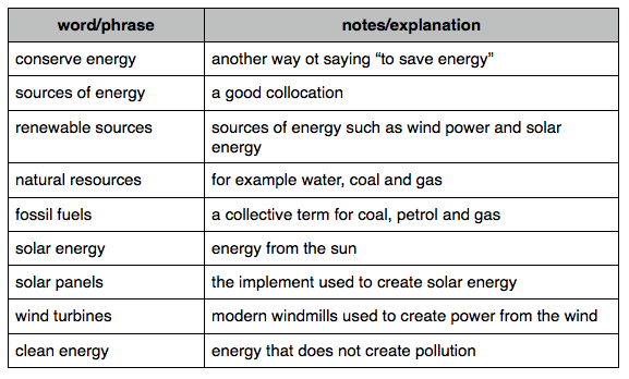 Write the words phrases. Environment IELTS Vocabulary. Environment IELTS speaking. Словарь IELTS Environmental. Environmental Words.