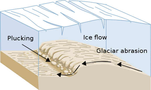 http://static.newworldencyclopedia.org/thumb/9/95/arranque_glaciar-en.svg/515px-arranque_glaciar-en.svg.png
