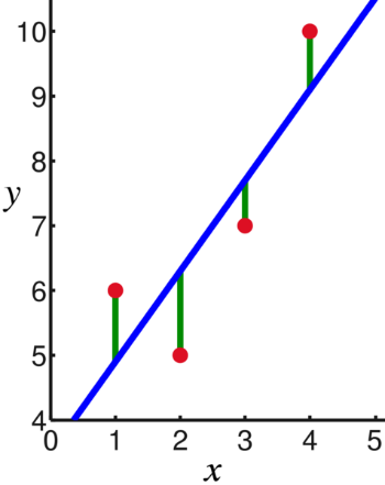 file:linear least squares example2.png
