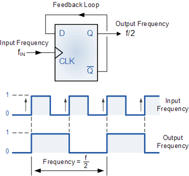 divide-by-2 frequency divider